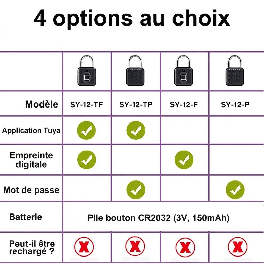 Cadenas connecté piloté depuis une application smartphone